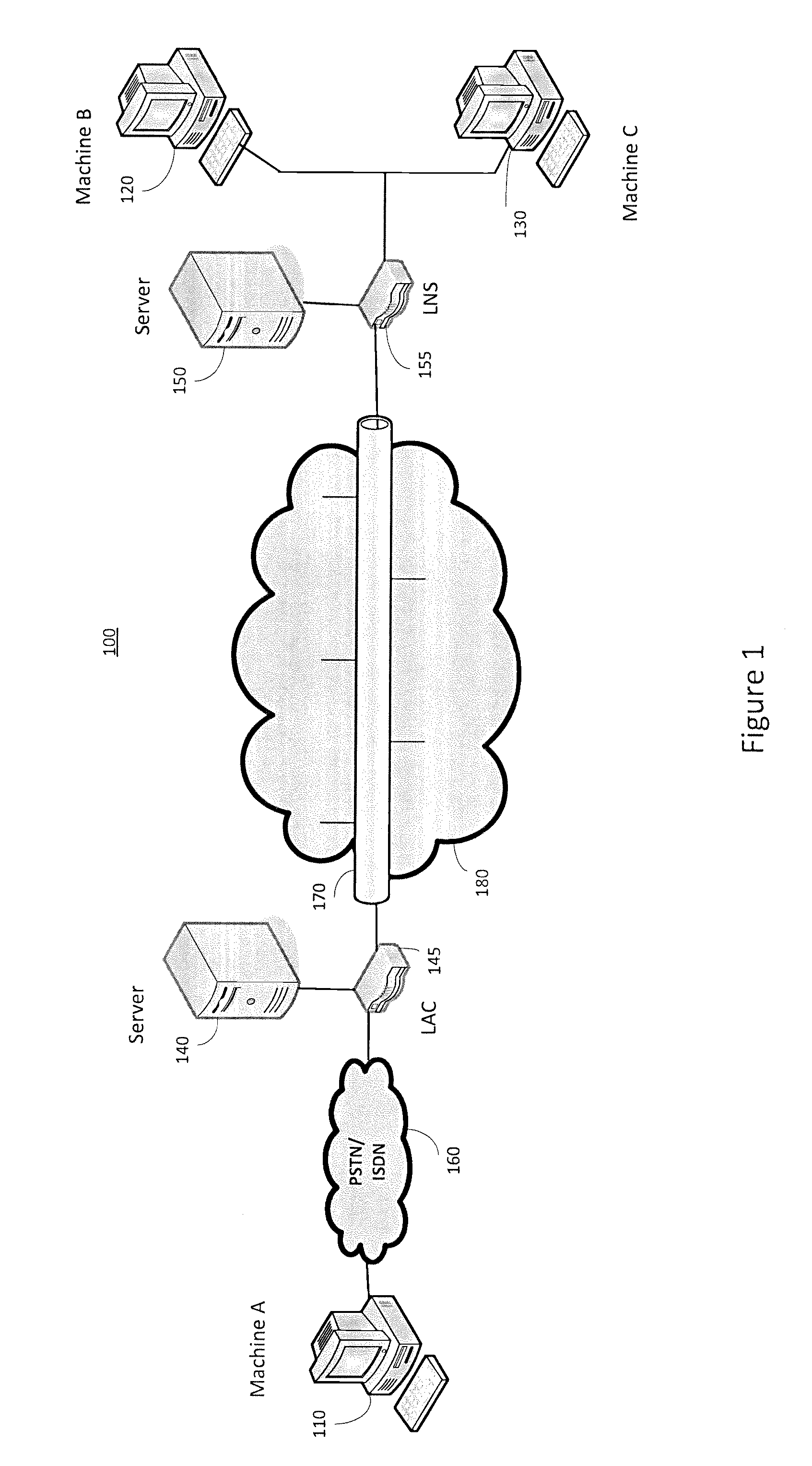 System and method for creating a secure tunnel for communications over a network