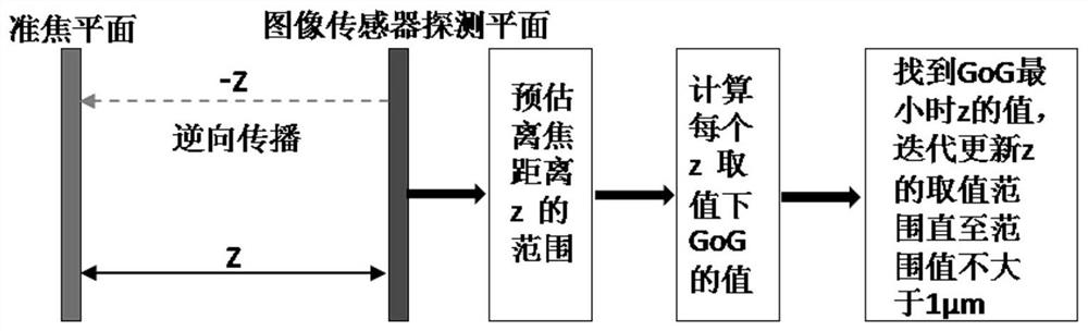 A Microscopic Imaging Method Based on Phase Encoded Single Lens