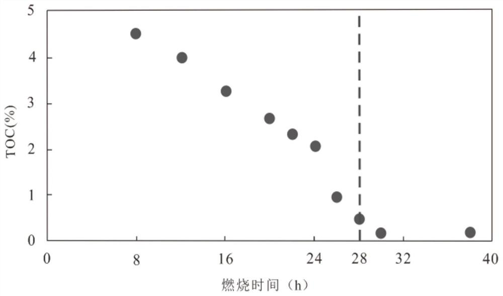 A Quantitative Evaluation Method of Shale Organic Matter Pore Structure