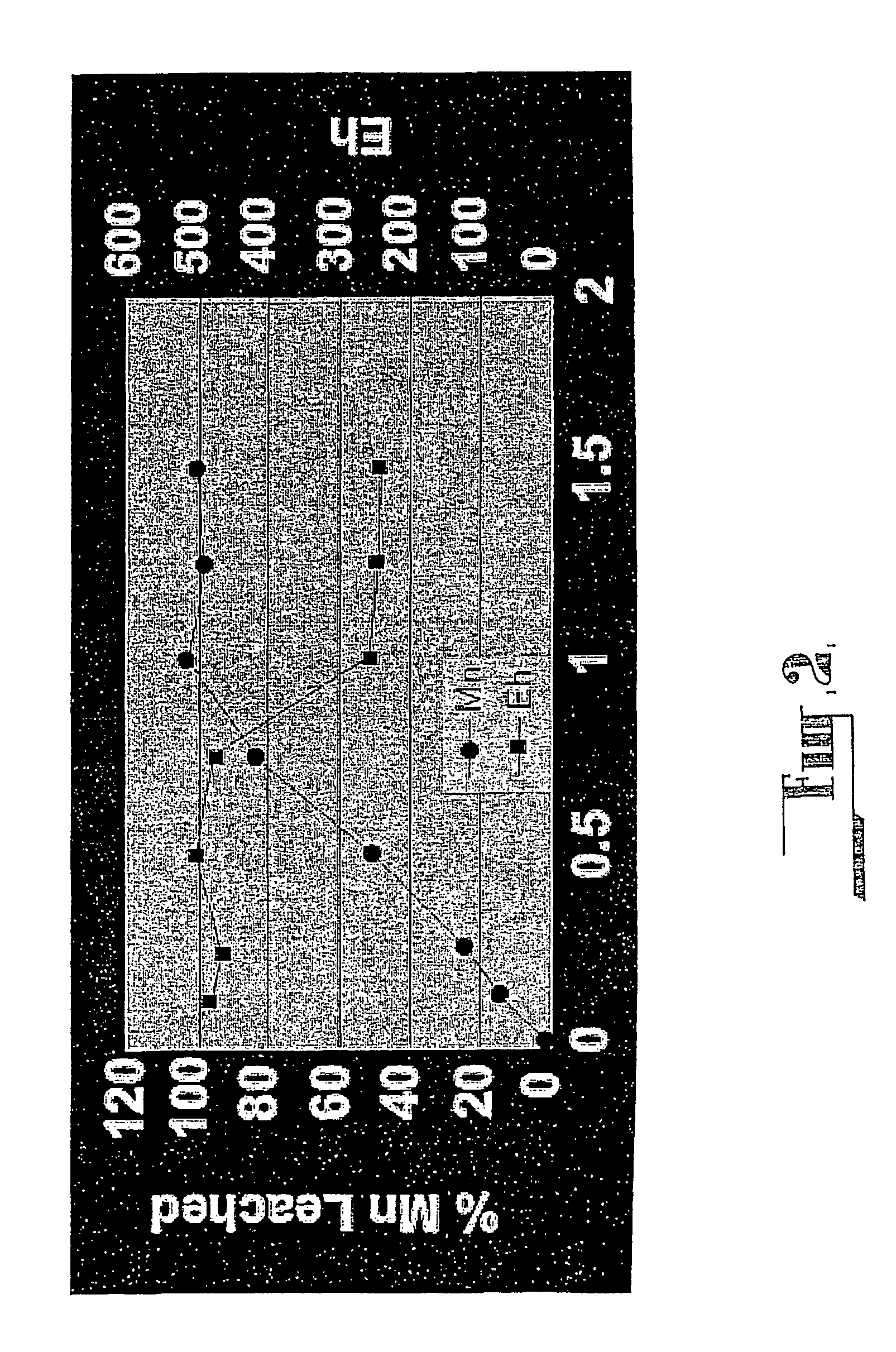 Hydrometallurgical processing of manganese containing materials