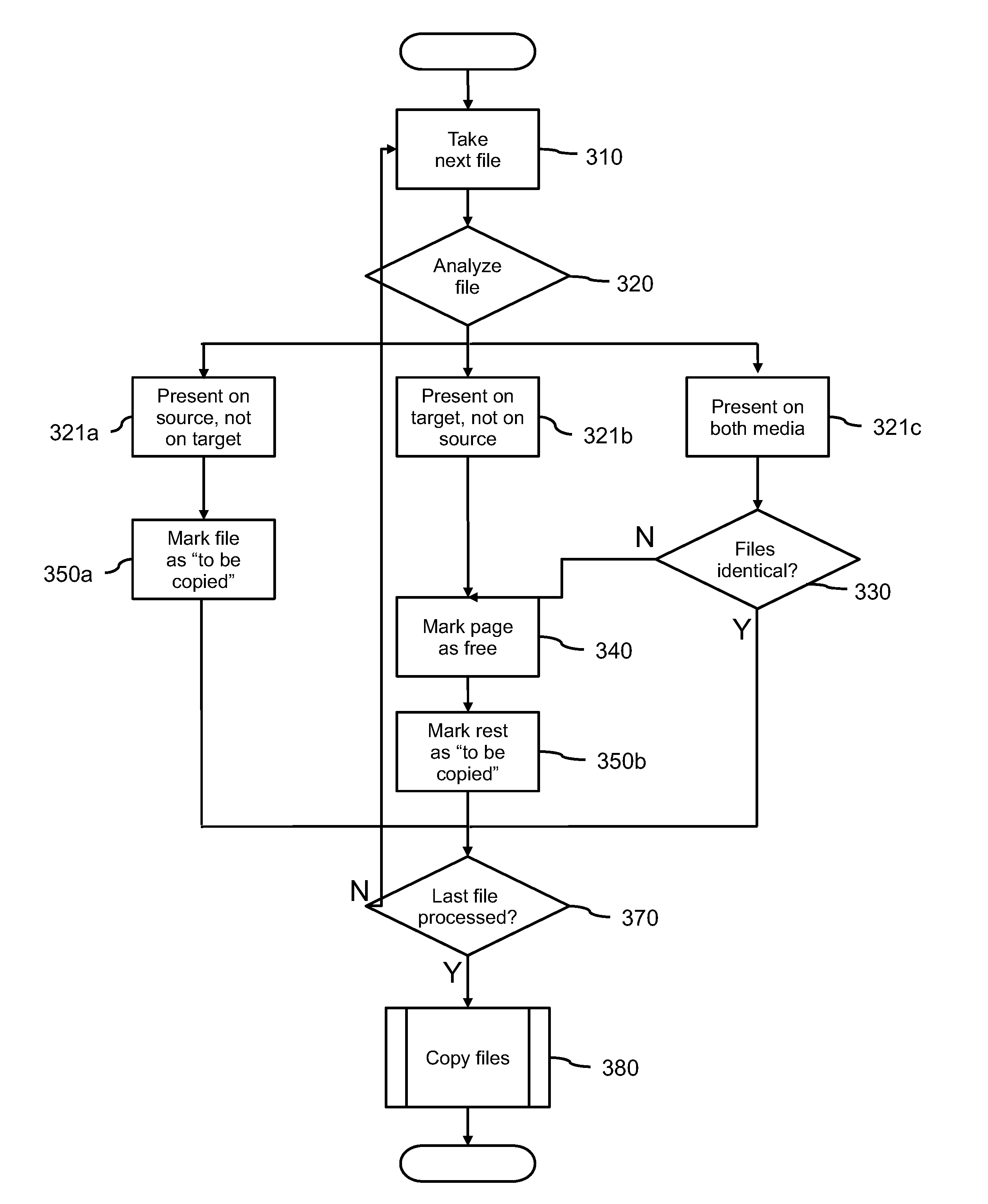 Method and system for file synchronization