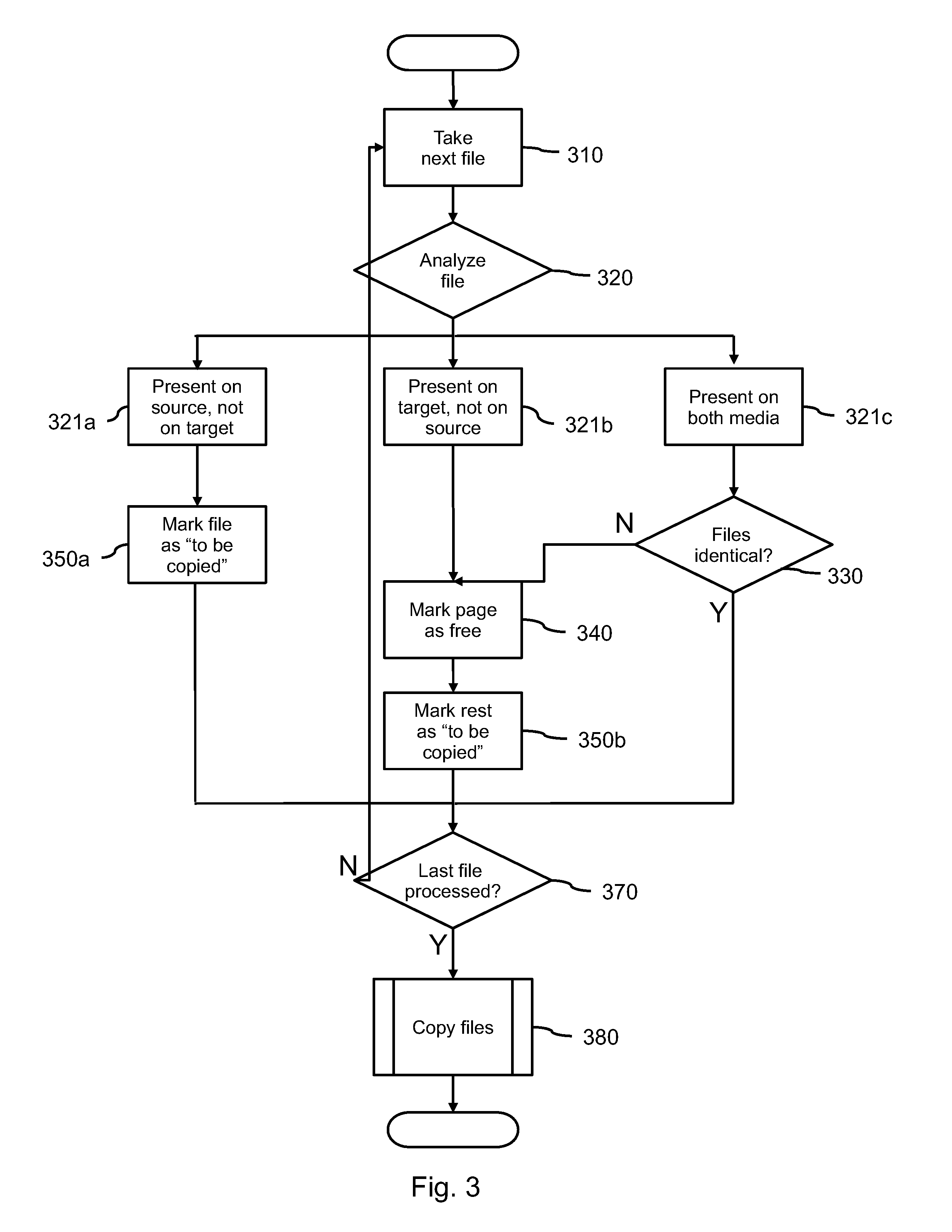 Method and system for file synchronization