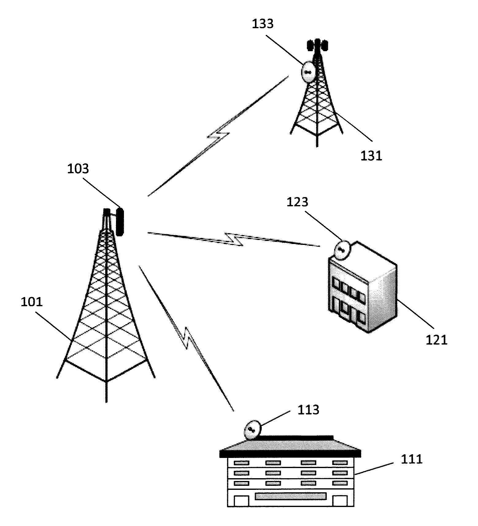Point-to-multipoint microwave communication
