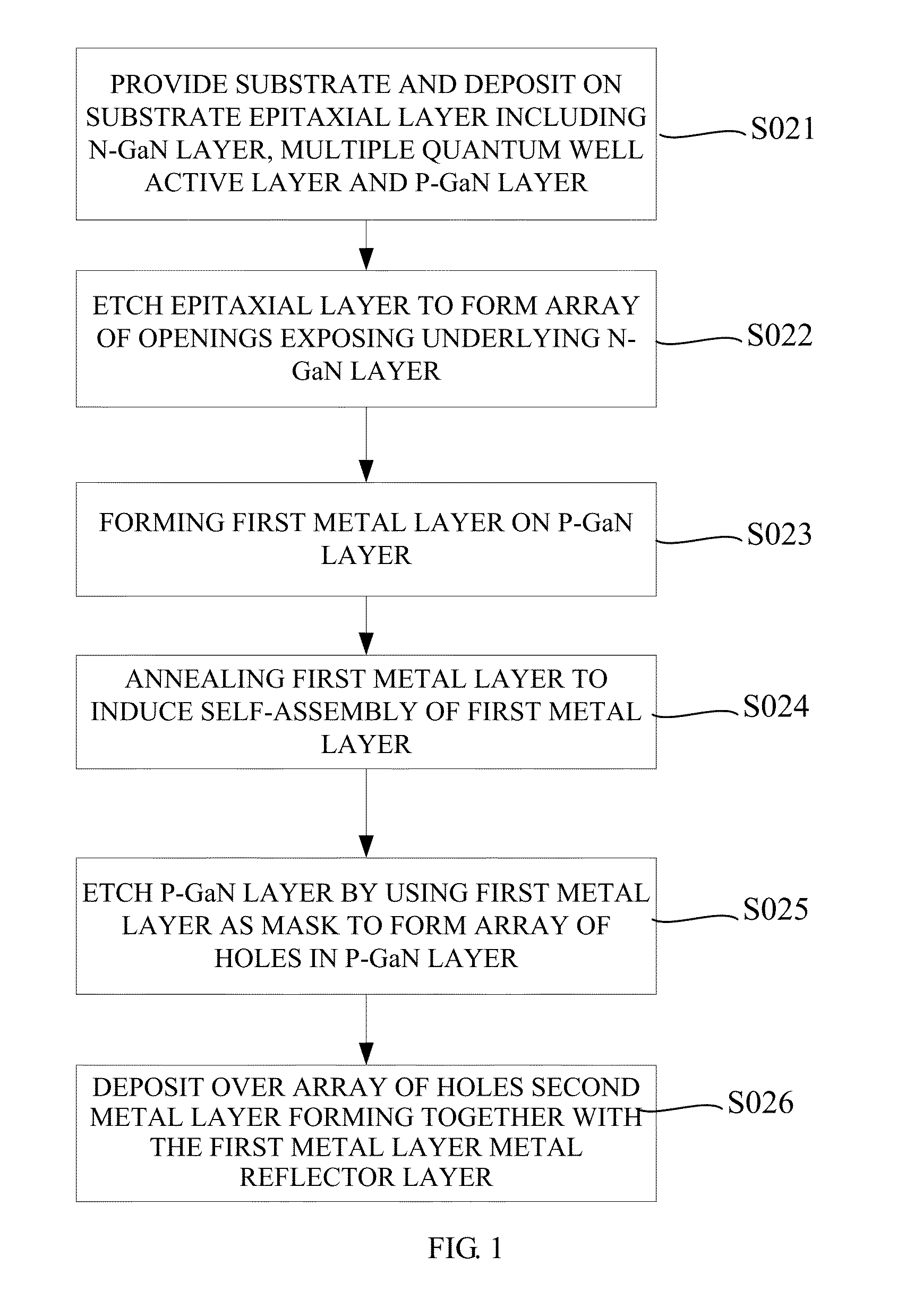 Flip-chip LED and fabrication method thereof