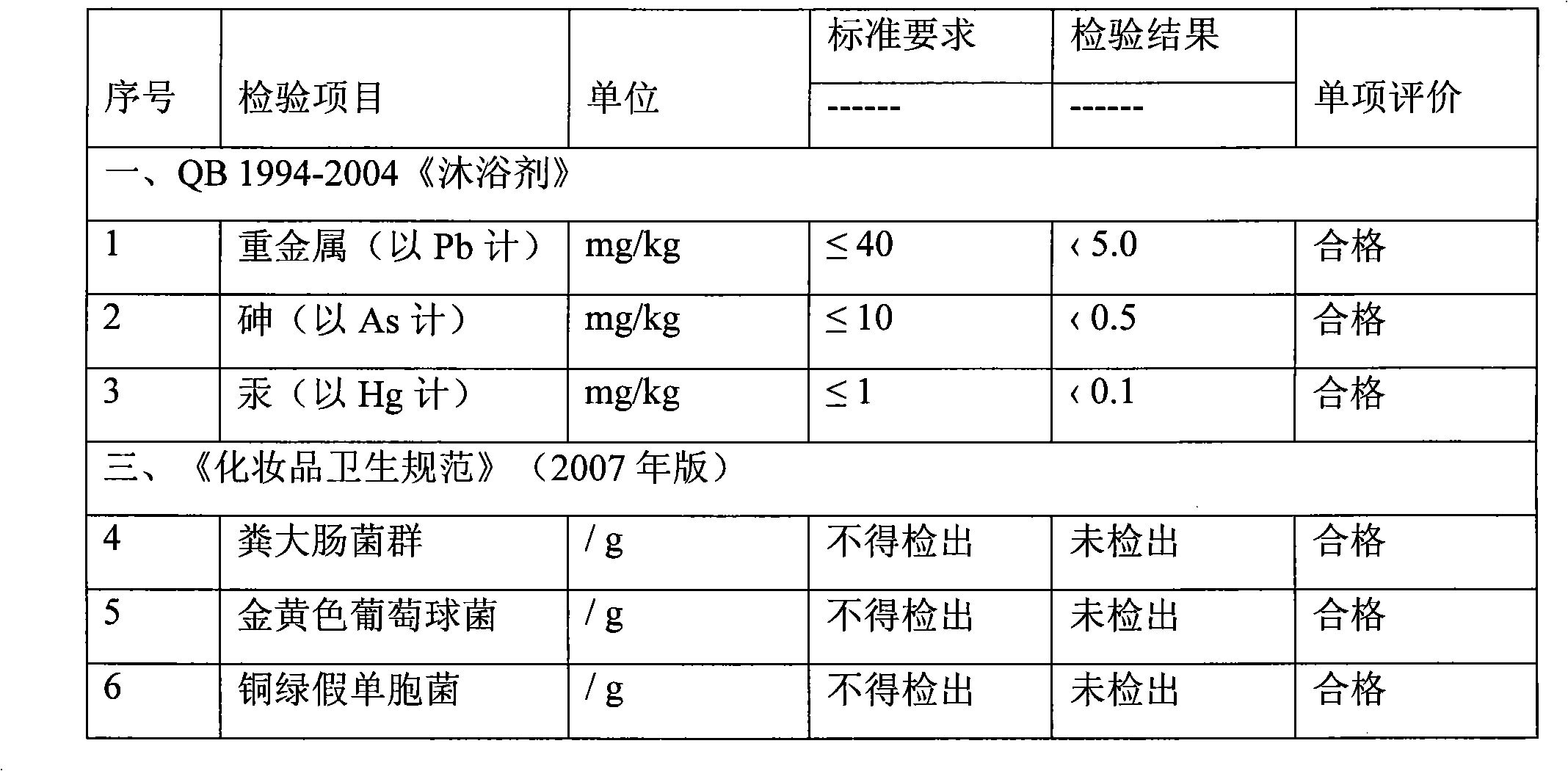 Cleaning and skincare product compound containing folic acid and preparation method thereof