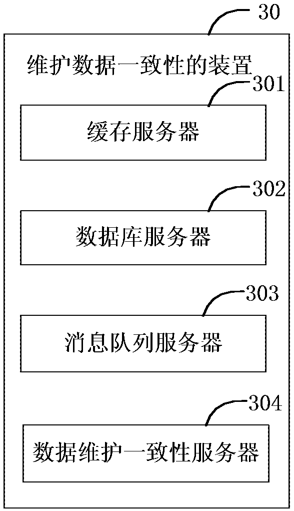 Method and device for maintaining data consistency, electronic device and readable storage medium