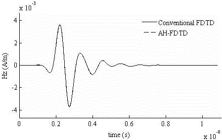 Unconditionally Stable FDTD Method Based on Orthogonal Functions of Associated Hermite