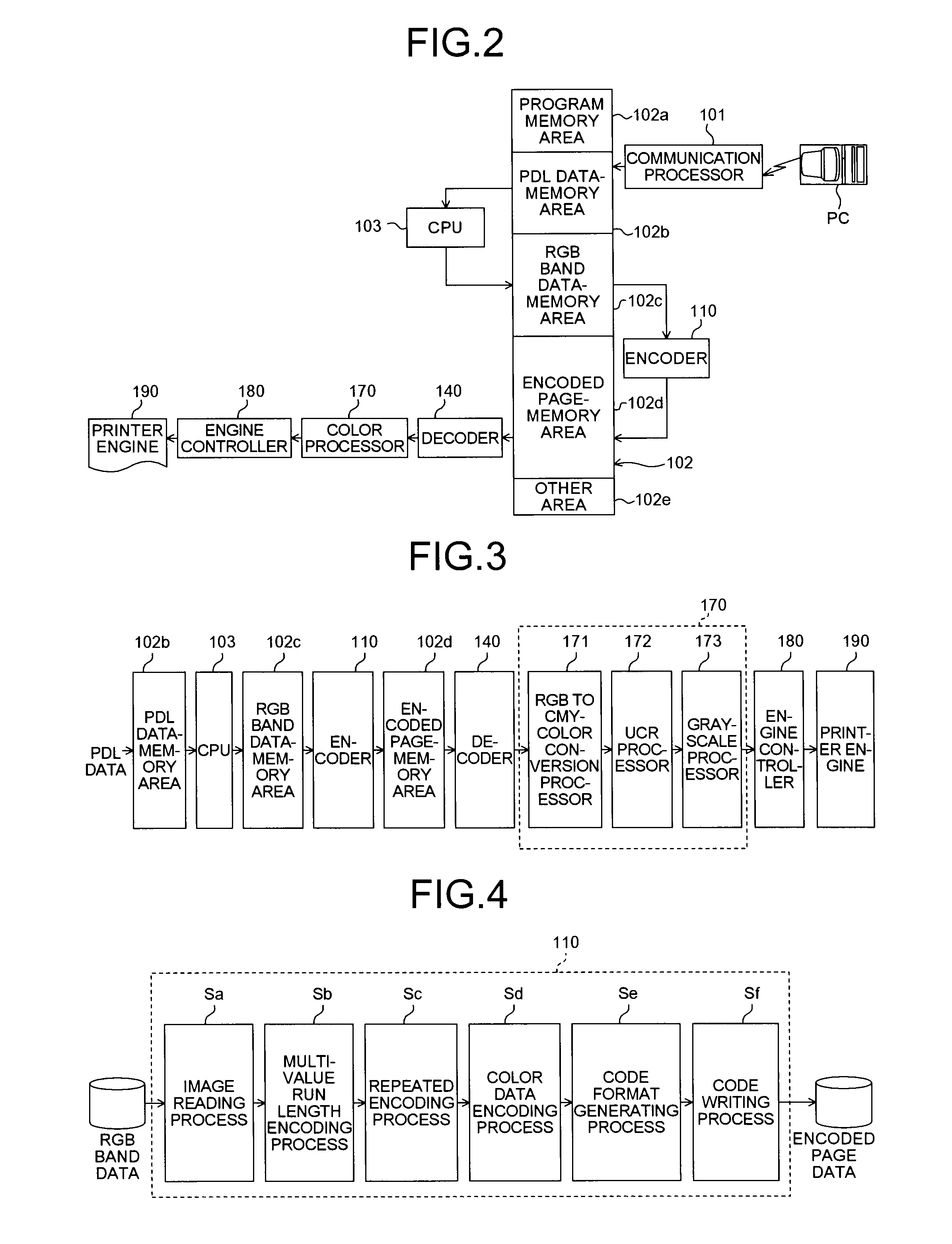 Device and method for encoding image data