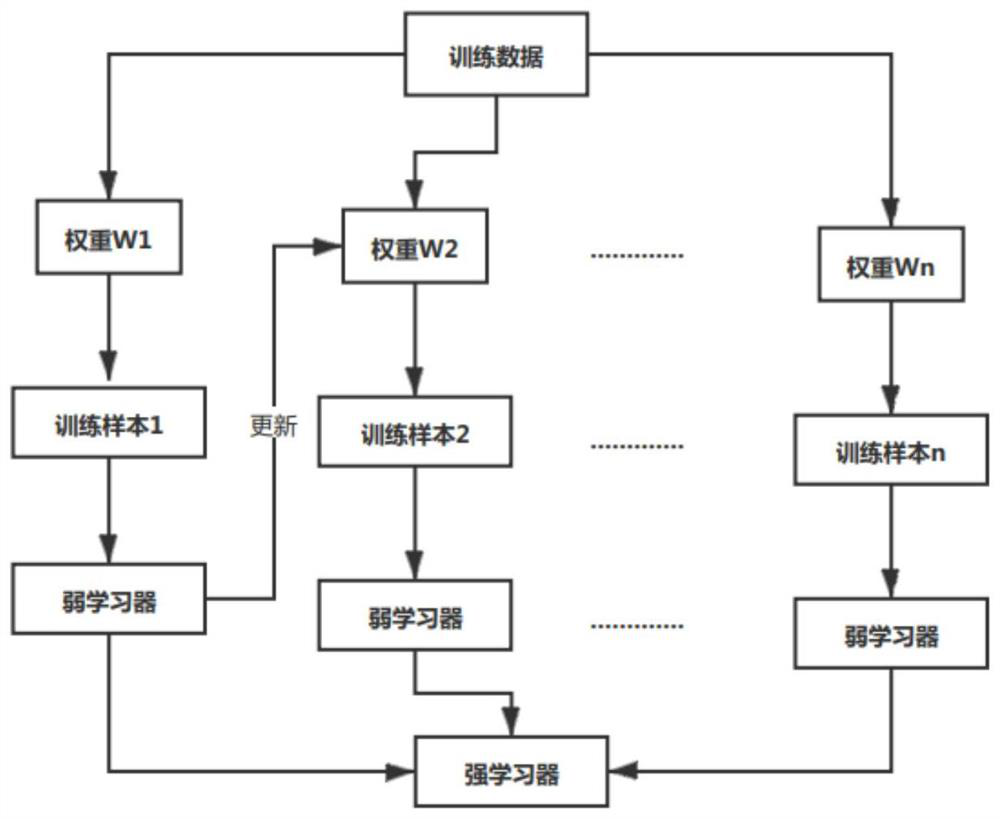 Turbine back pressure trend prediction method based on catboost algorithm