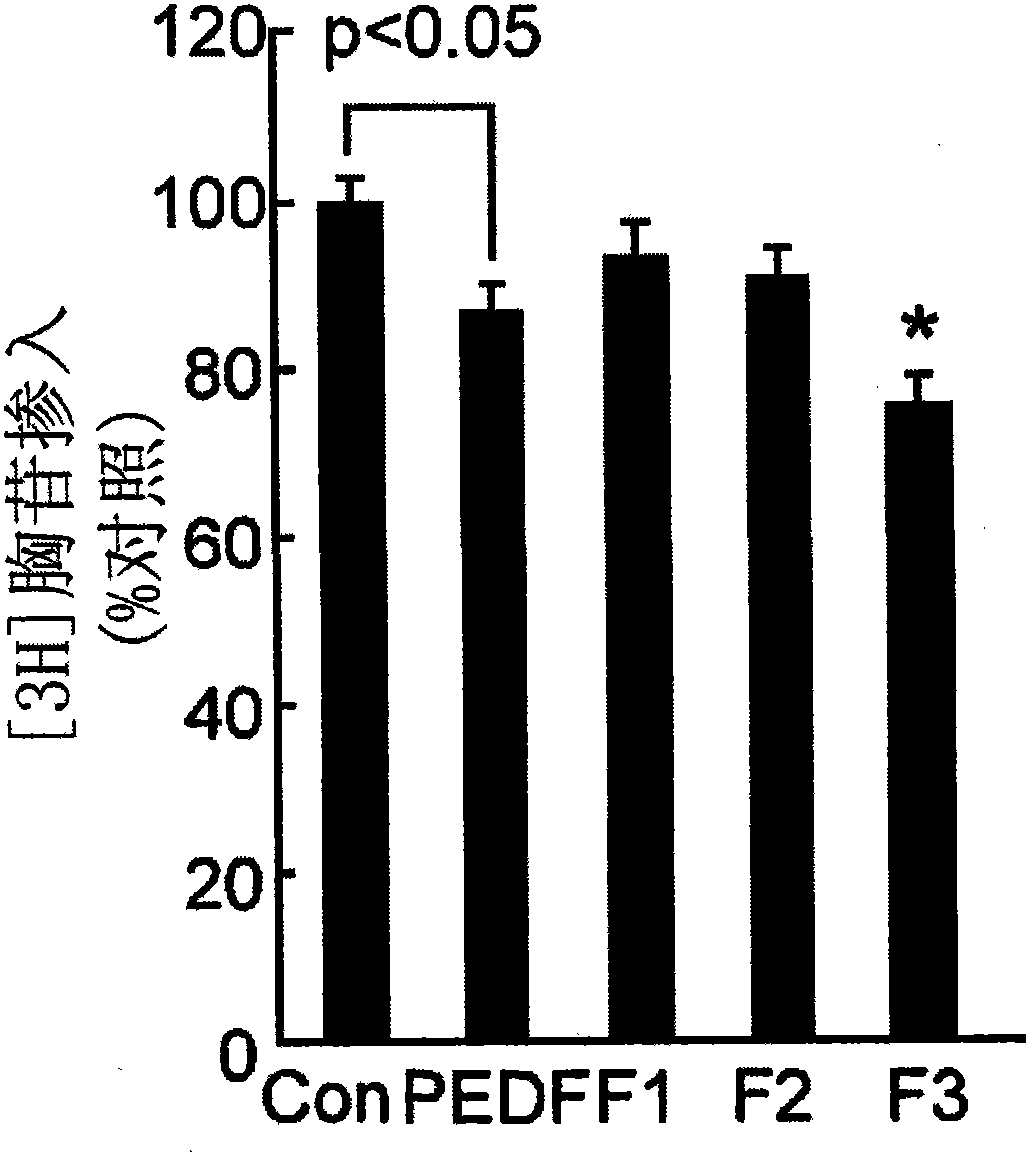 Polypeptide and pharmaceutical composition containing the polypeptide