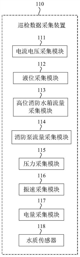 Fire-fighting inspection system and inspection method cooperatively operating with fire-fighting system