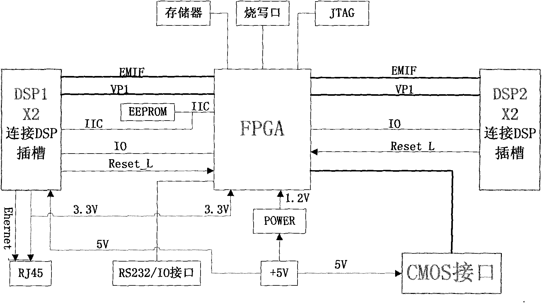 Modular CMOS industrial camera