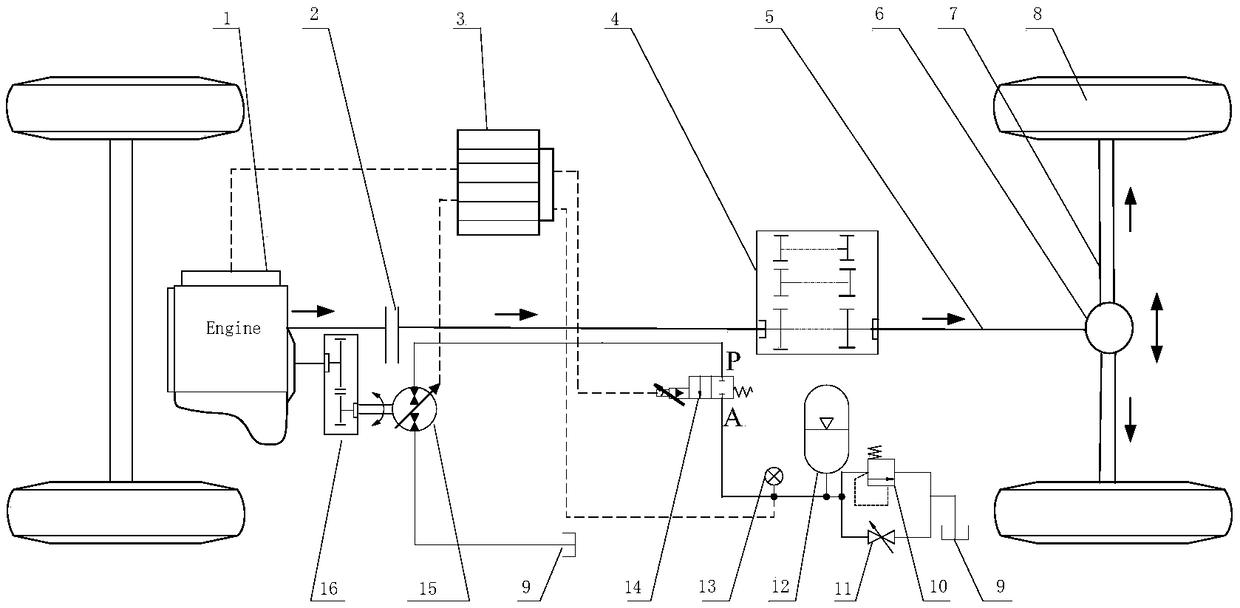 Hydraulic auxiliary drive system with energy recovery and retarding functions and its method