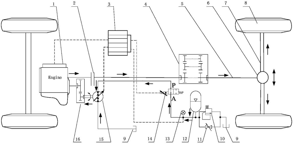 Hydraulic auxiliary drive system with energy recovery and retarding functions and its method