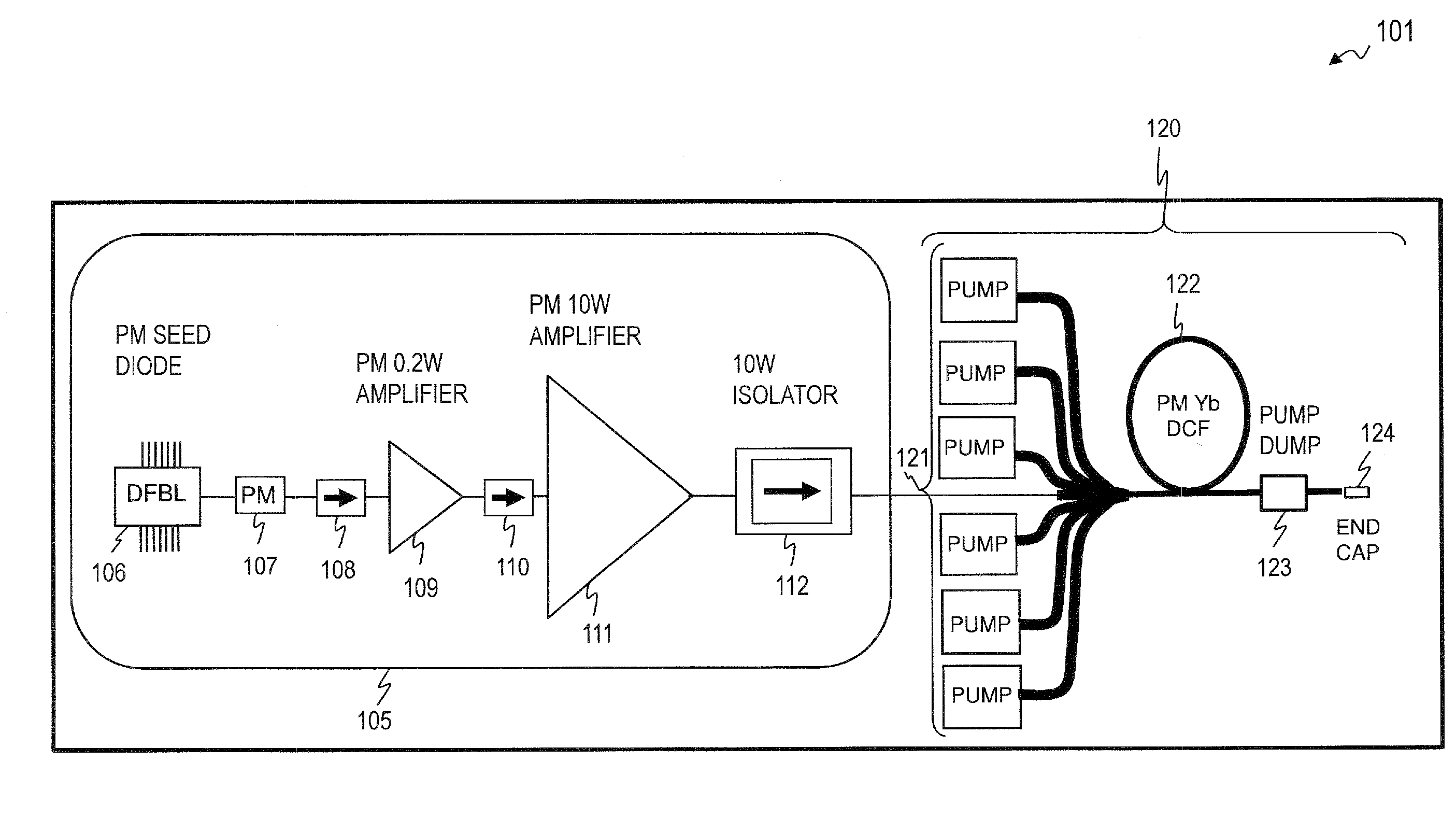 Fiber amplifier system for suppression of modal instabilities and method