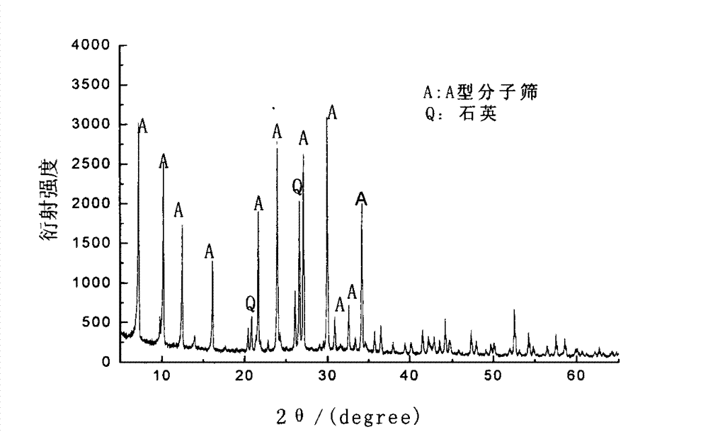 Method for preparing feed antibacterial agent by absorbing and grafting potassium diformate on epidesmine molecular screen