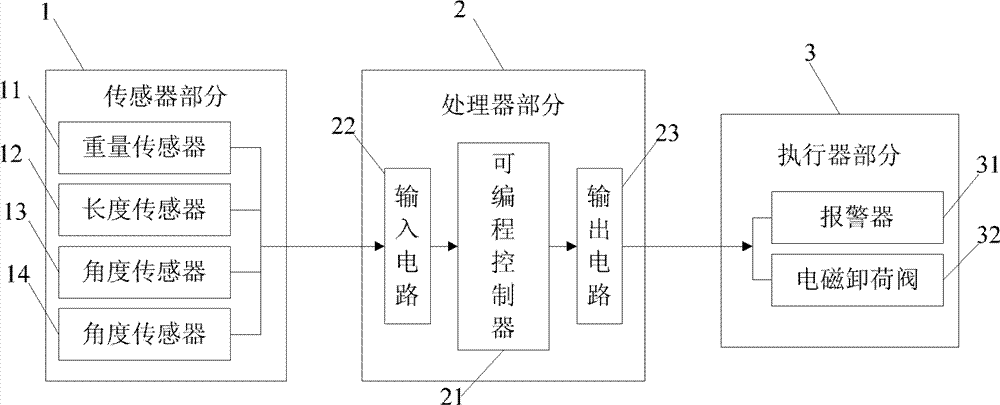 Torque limiting method of folding-arm type lorry-mounted crane