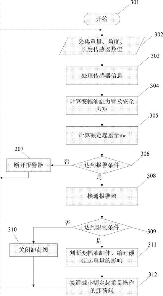 Torque limiting method of folding-arm type lorry-mounted crane