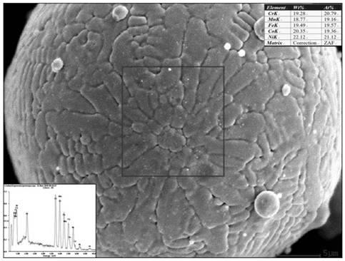 High-entropy alloy CoCrFeMnNi and atomization powder making method manufacturing technique