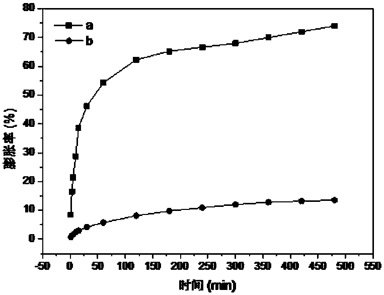 Strong-inhibition and strong-cementation well wall stabilizer and preparation method thereof