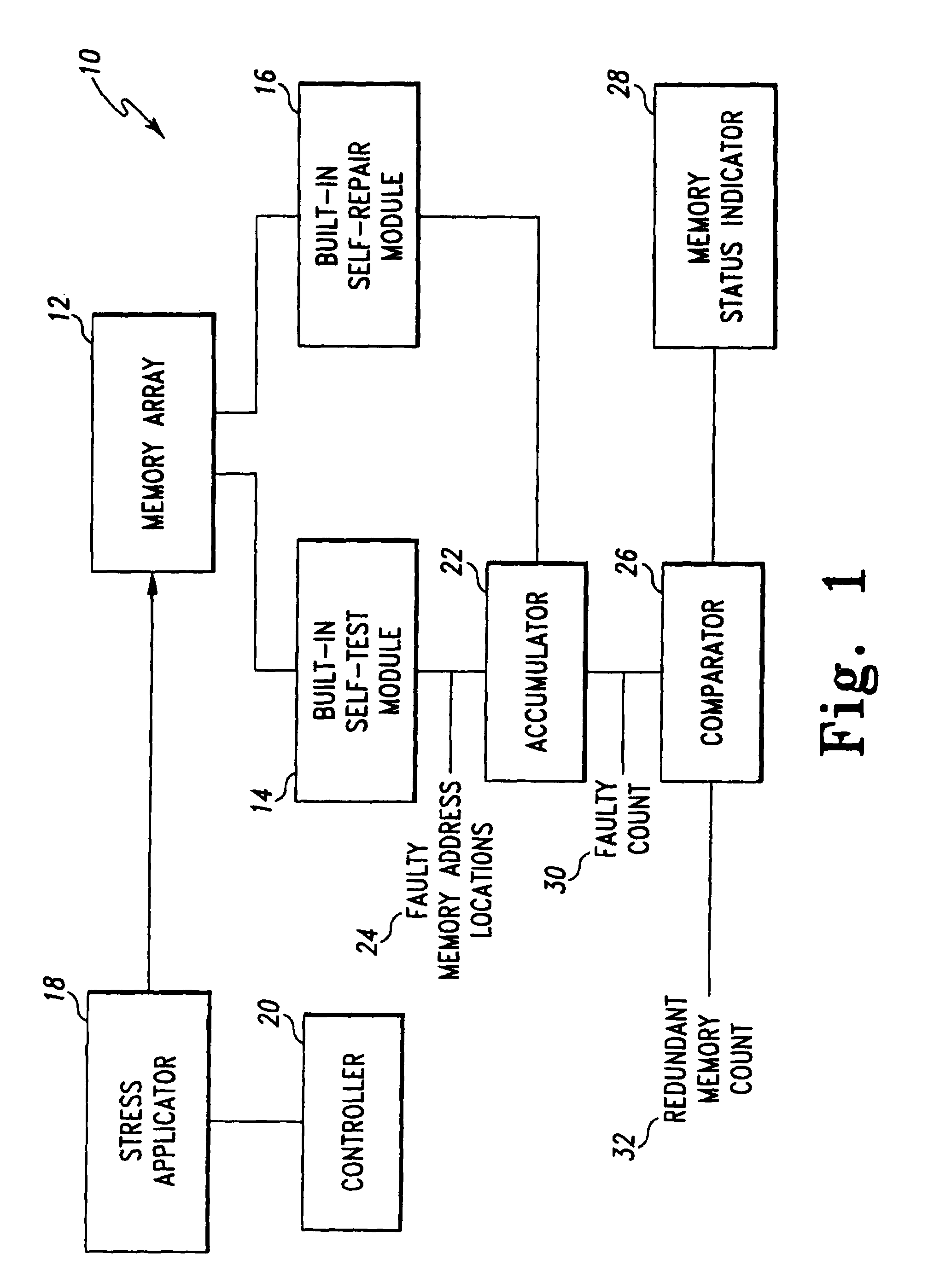 Method and system for performing built-in-self-test routines using an accumulator to store fault information