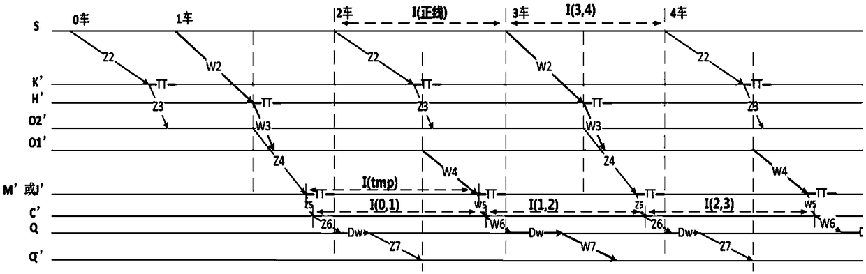 Method for analyzing post-station cross foldback capability based on vehicle-to-vehicle communication control system