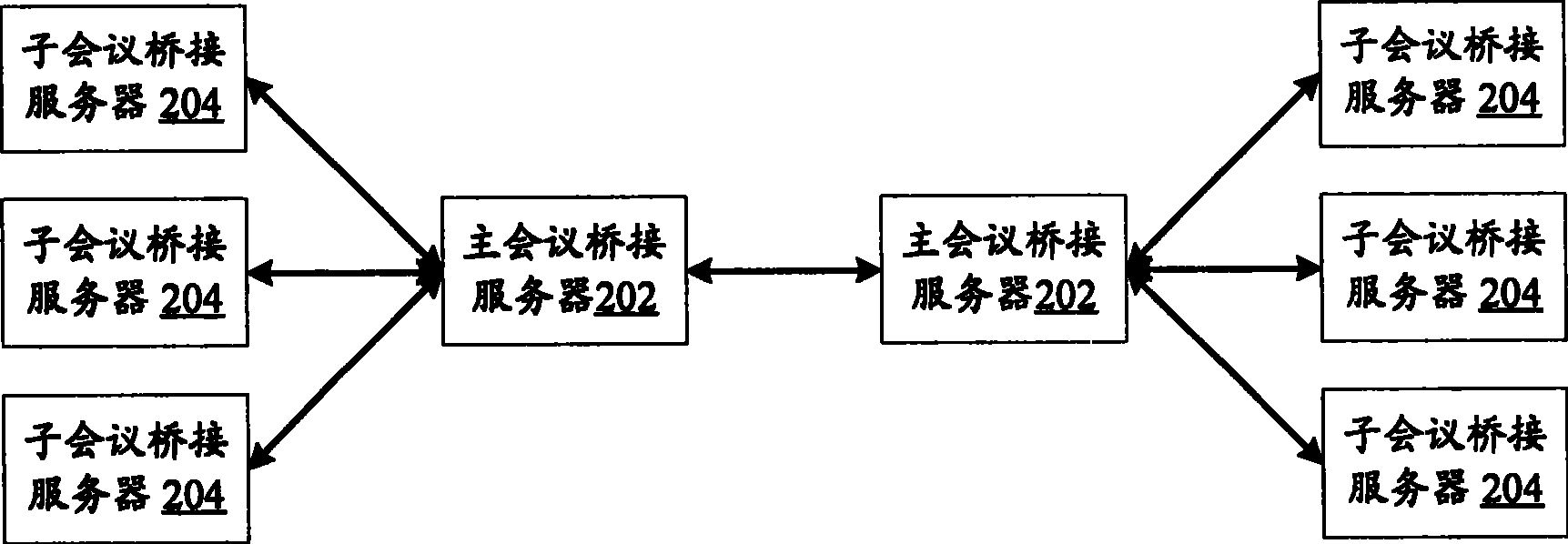 A method for audio conferencing bridging cascade connection and audio conferencing bridging cascade connection system