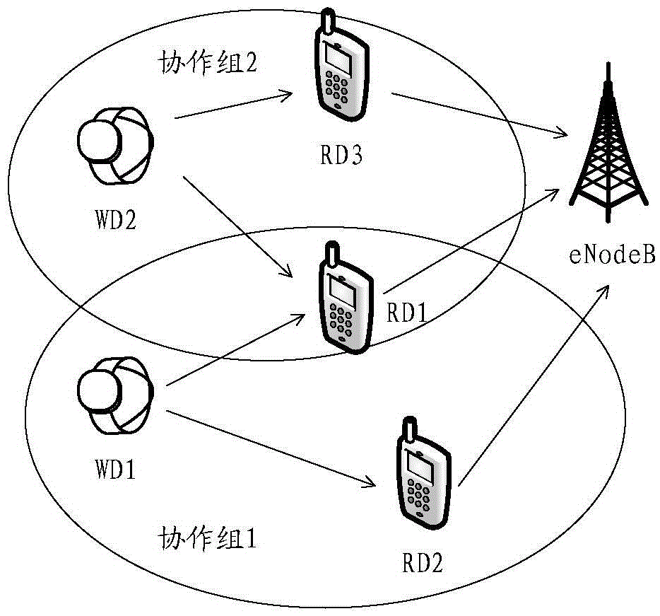 Transmission method of D2D (device-to-device) communication links, base station and terminal
