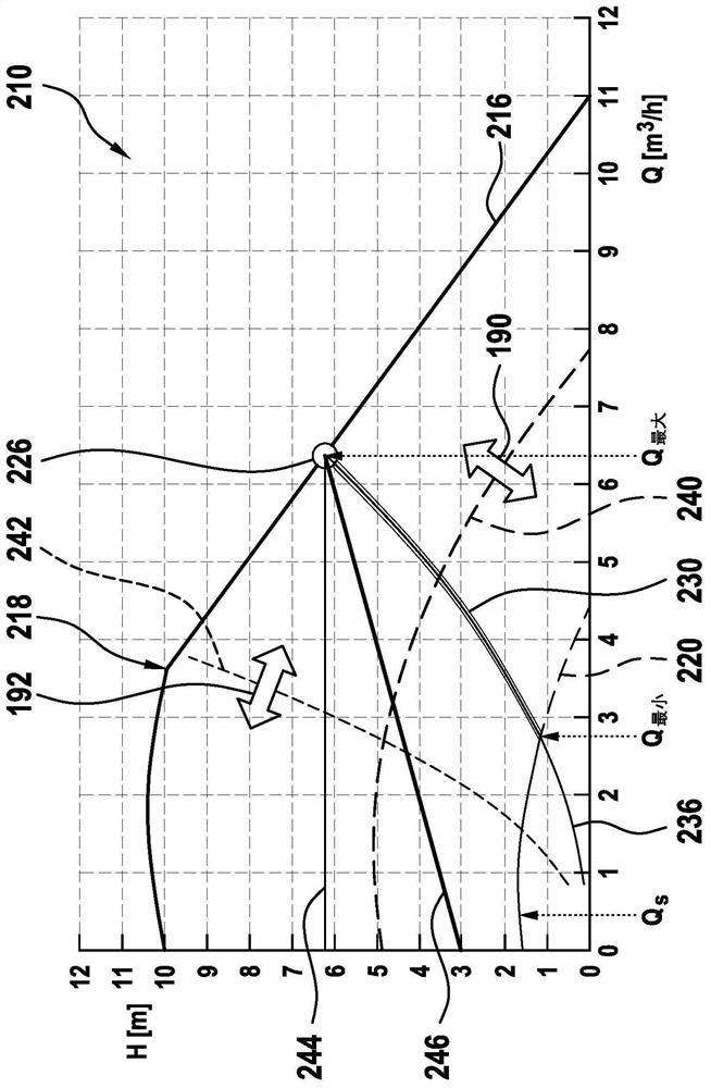 Conveying device, method and system