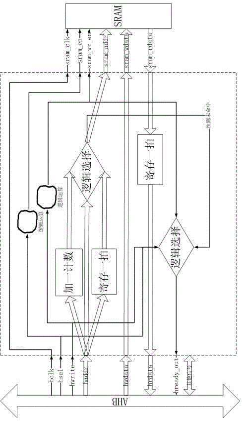 High-speed bridge device for AHB (advanced high-performance bus) accessing on-chip SRAM (static random access memory) and operating method of high-speed bridge device