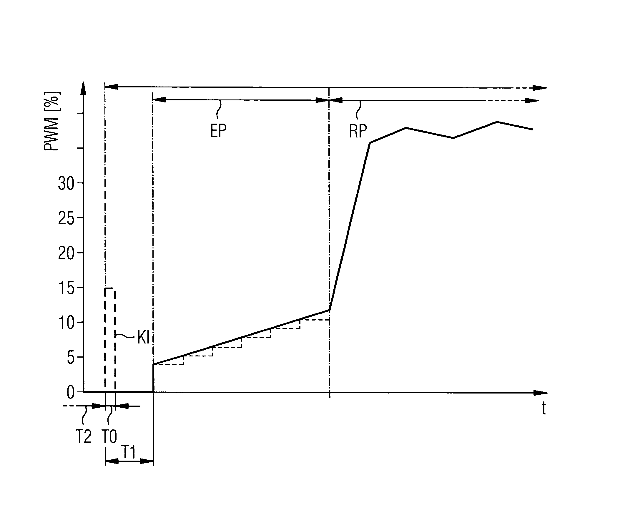 Method and device for activating a valve of a fuel vapor retention system