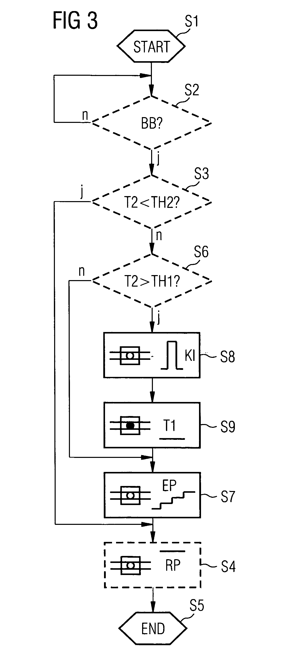 Method and device for activating a valve of a fuel vapor retention system