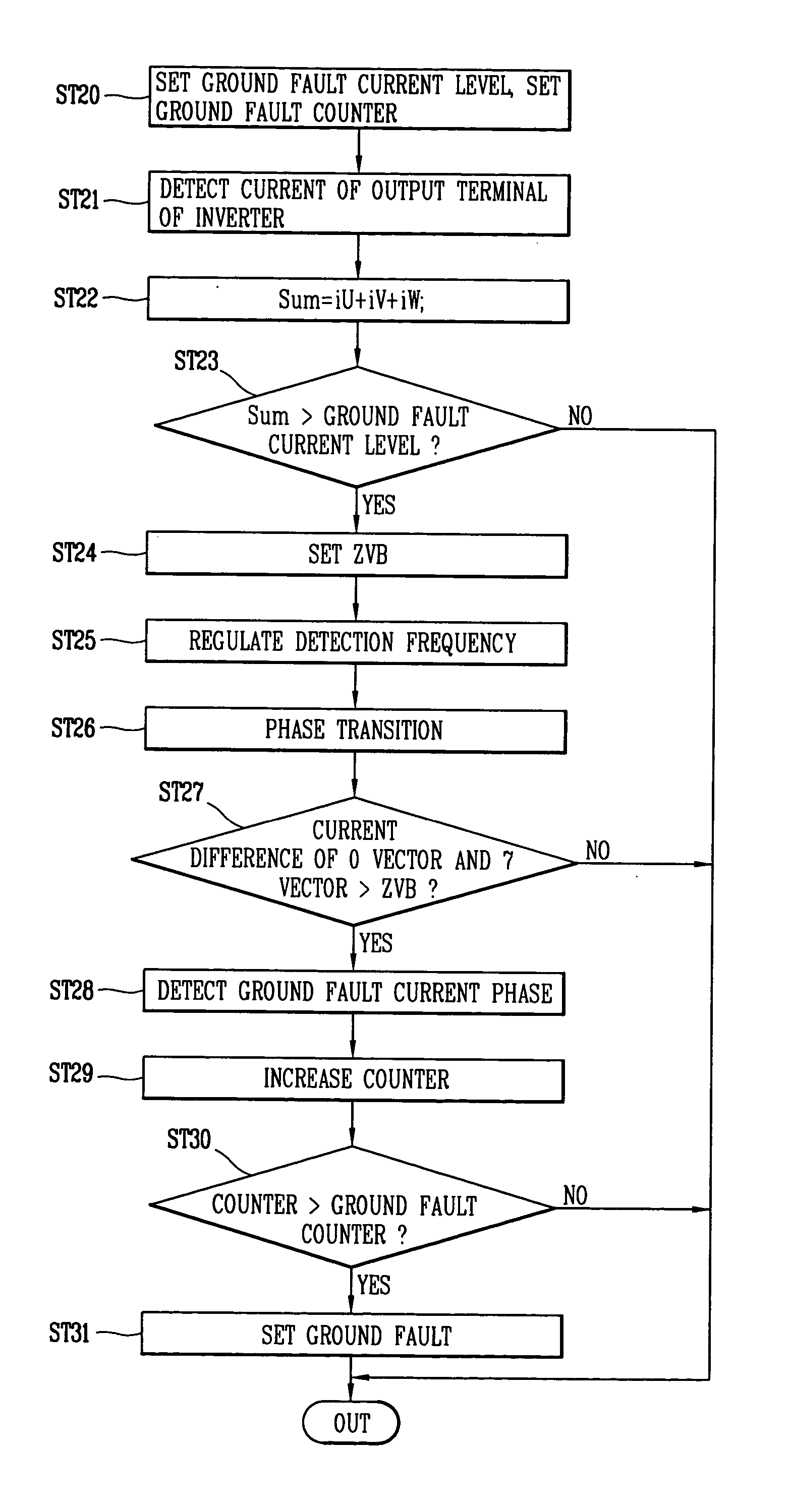Ground fault detection system and method for inverter