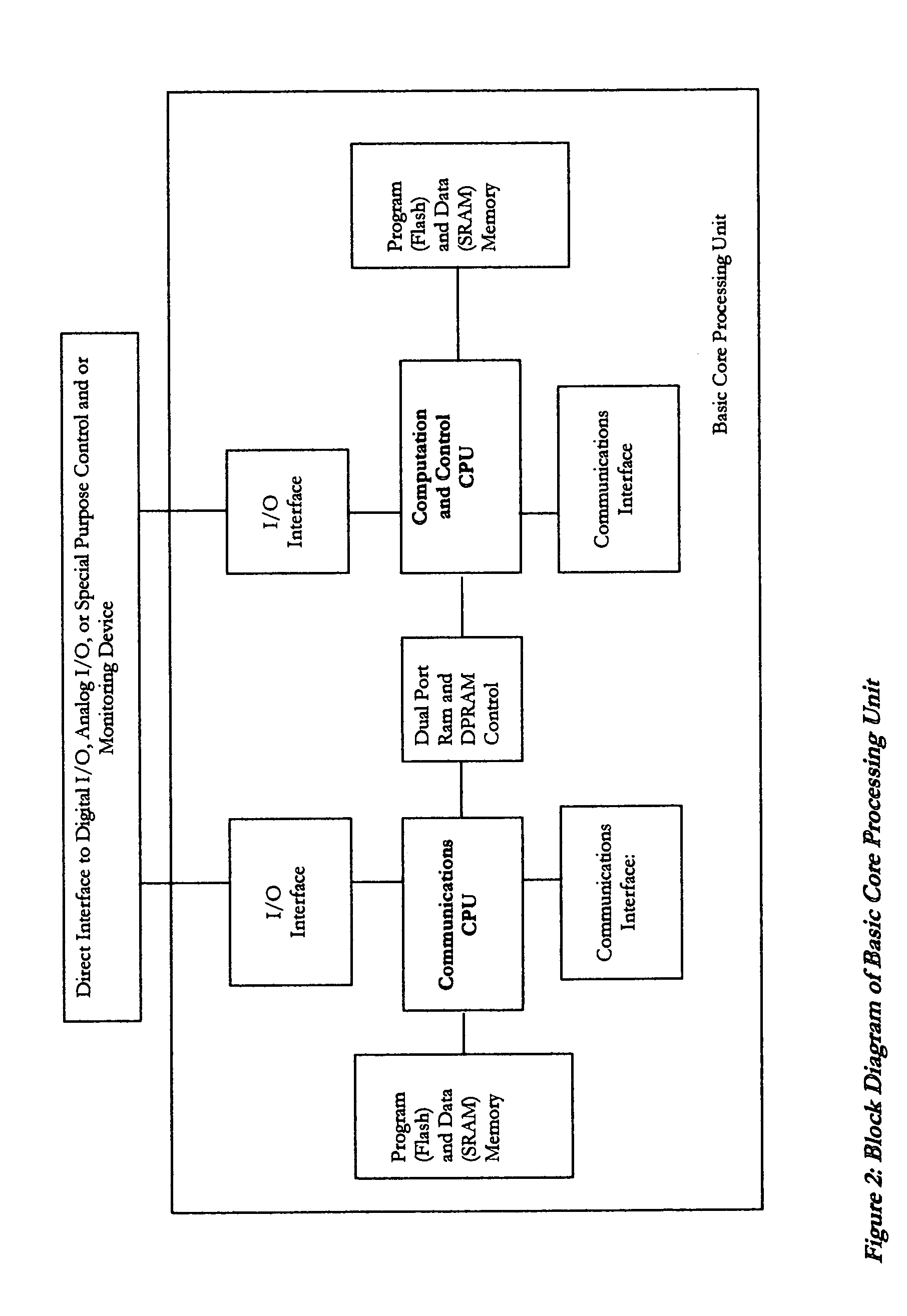 Deterministic real time hierarchical distributed computing system