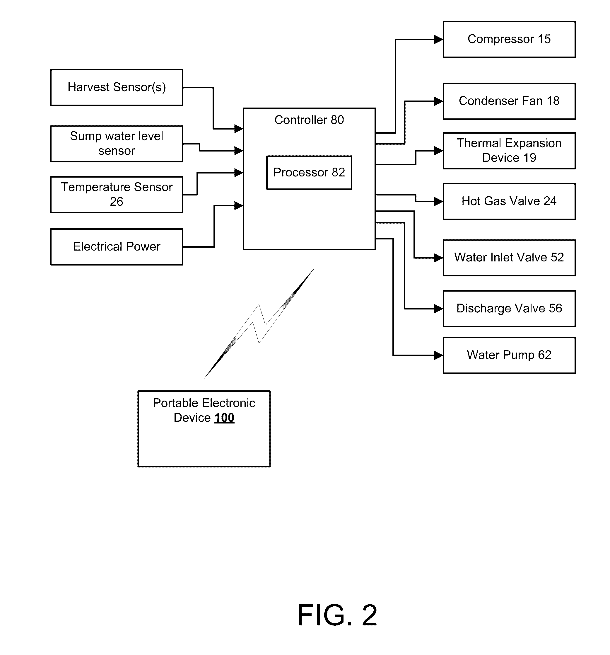 Ice maker with push notification to indicate when maintenance is required