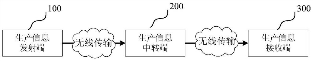 Wireless remote billboard system, method and device, computer equipment and storage medium