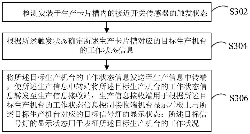 Wireless remote billboard system, method and device, computer equipment and storage medium