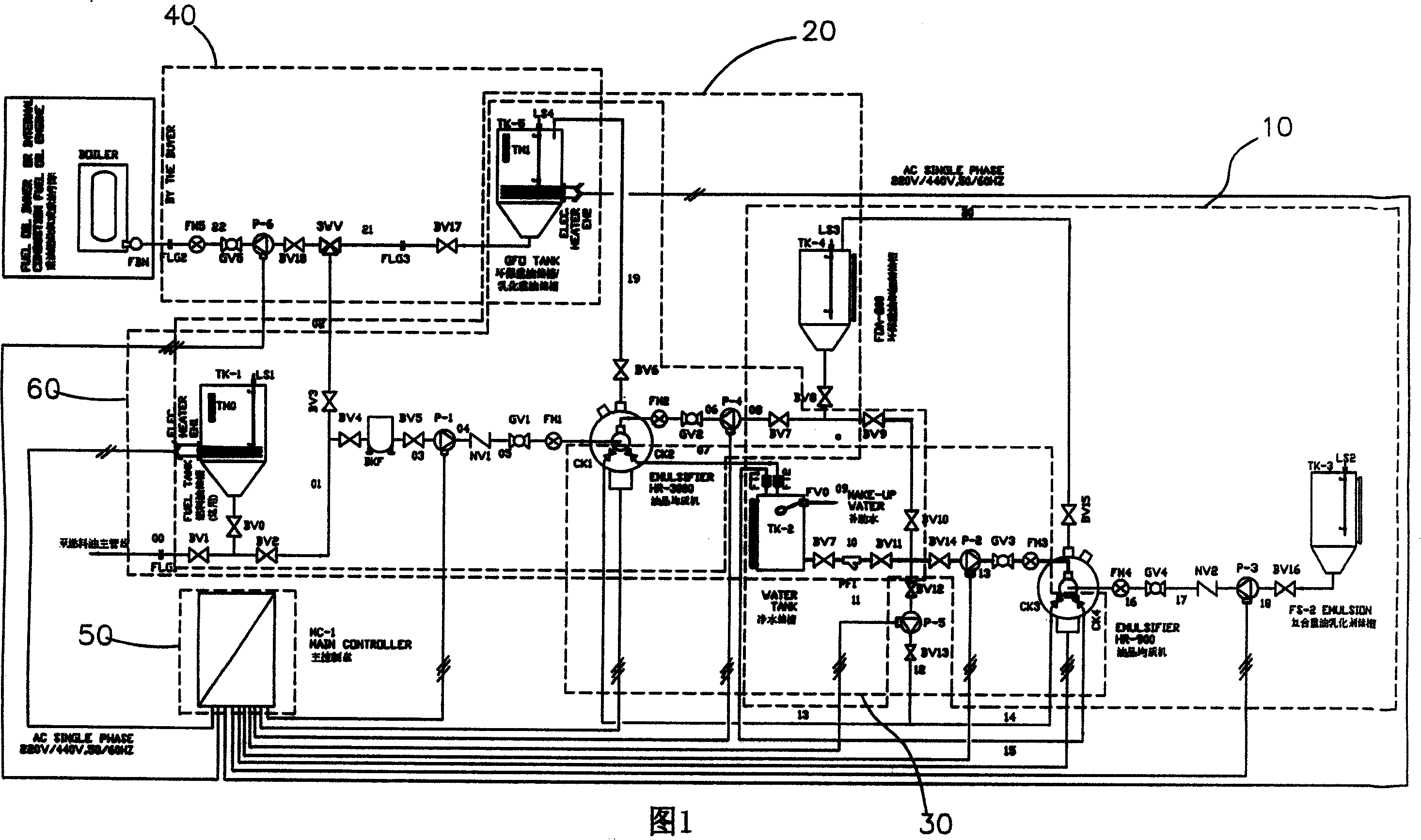 Energy conservation environmental protection heavy oil dispensing machine