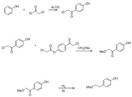 Synthesis method for preparing metoprolol intermediate