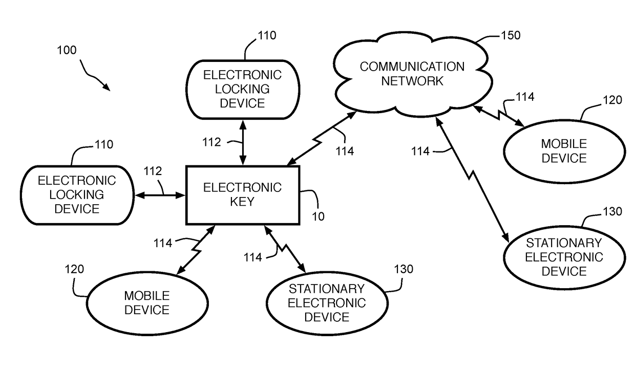 Remote administration of an electronic key to facilitate use by authorized persons