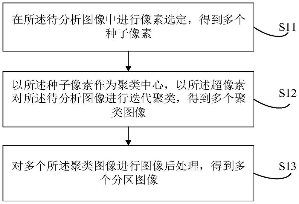 Causal interpretation method and device based on image classification, equipment and storage medium