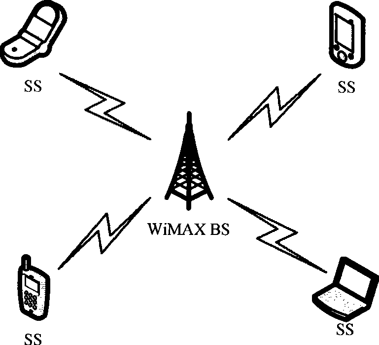 Cross-layer structure for guaranteeing QoS in WiMAX and QoS combination control method