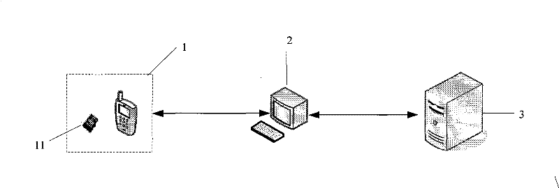 Method and system for implementing network authentication