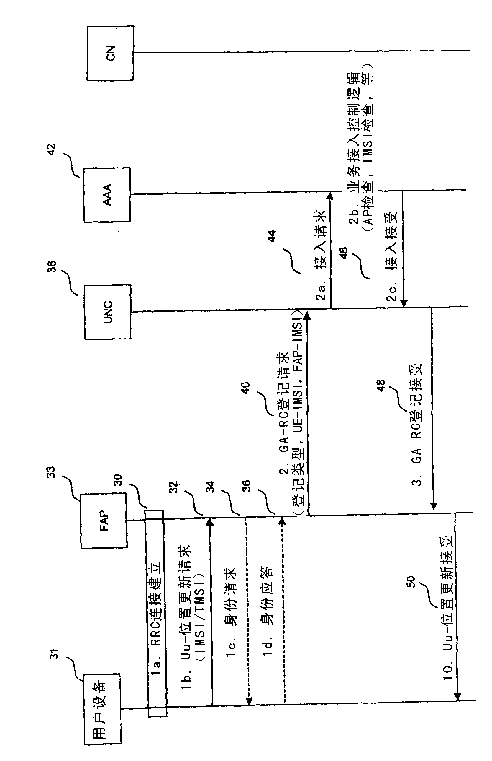 Location routing area update procedures for mobile communication systems