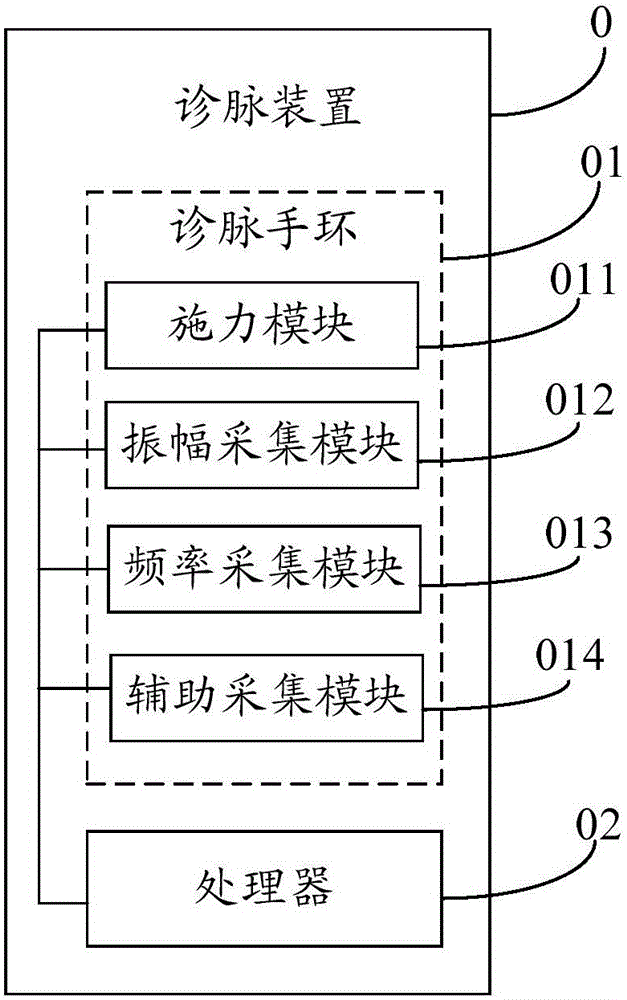 Pulse feeling device and wearable electronic equipment