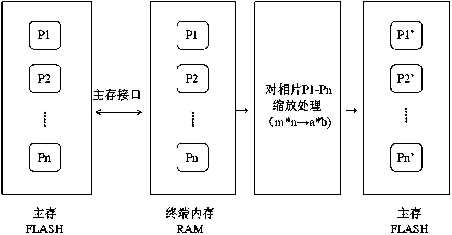 Processing method and device for terminal photos