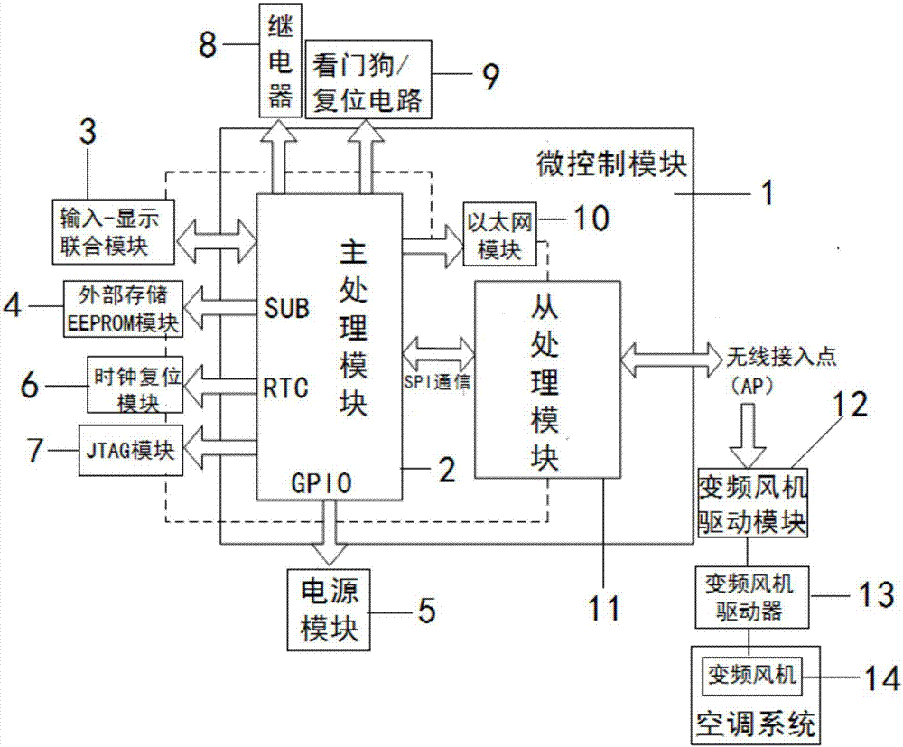 Variable-frequency fan controller with wireless transmission function