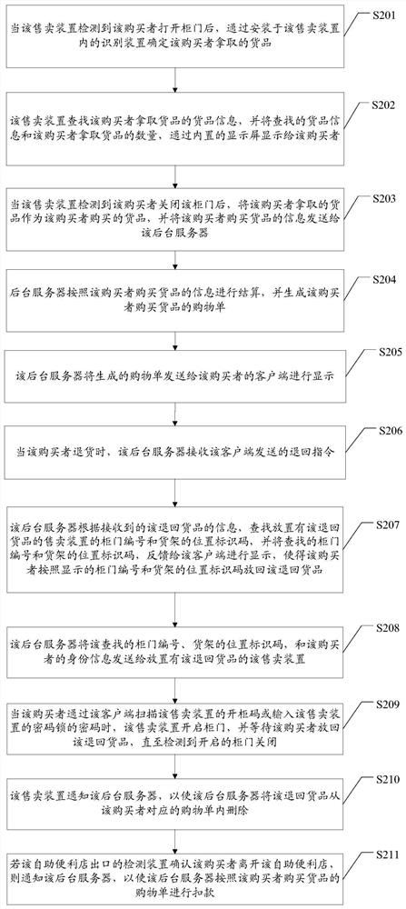 Self-service vending method and system