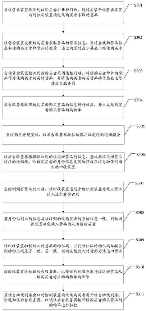 Self-service vending method and system