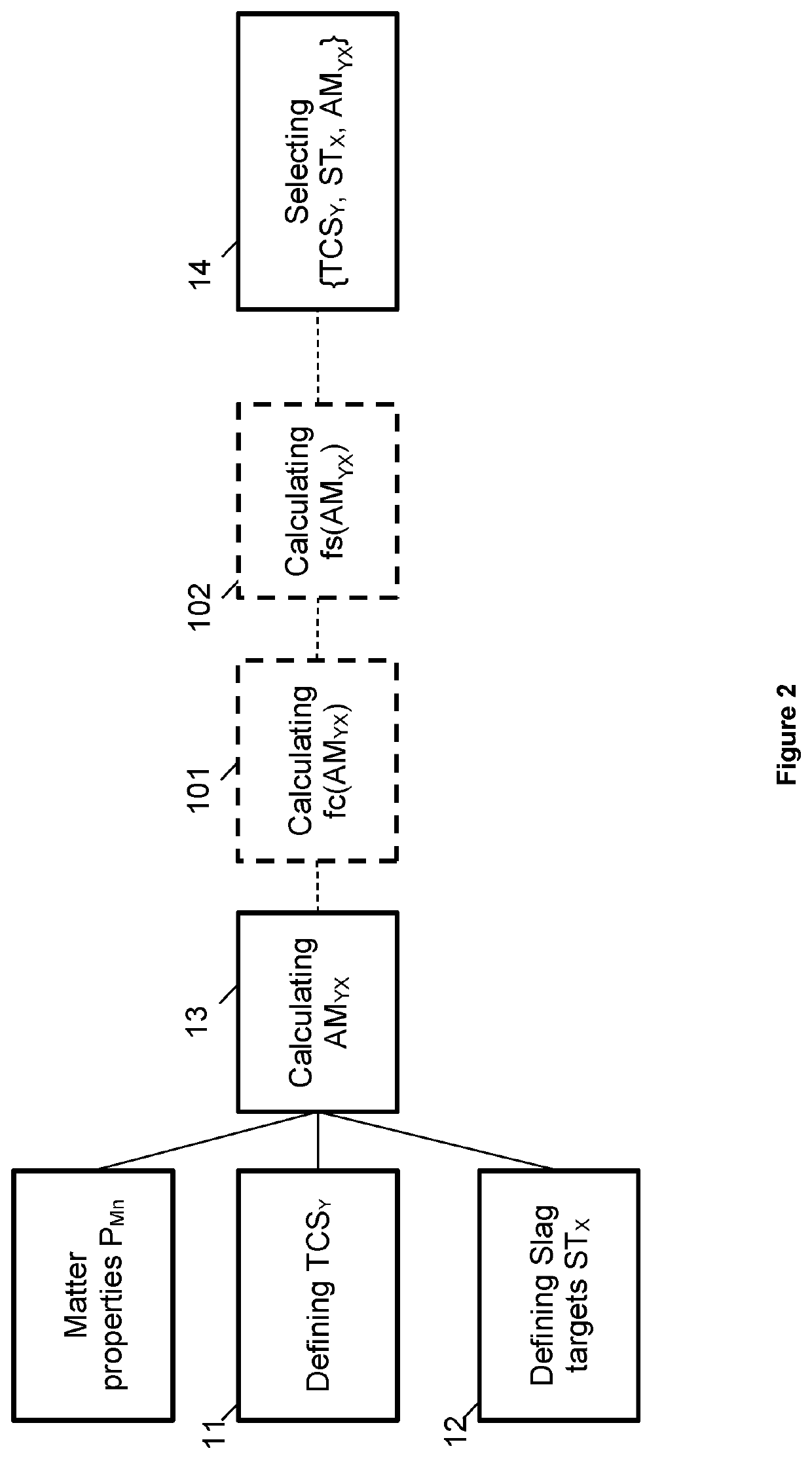 Method for monitoring a steelmaking process and associated computer program